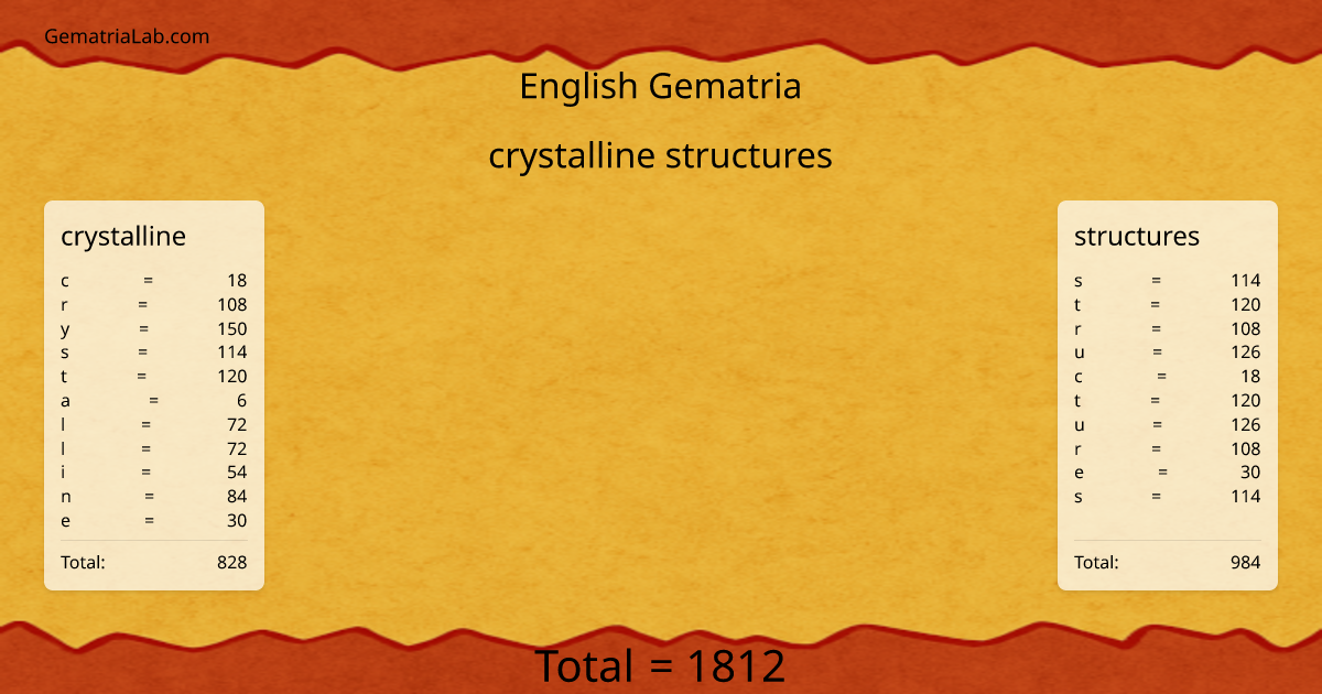 crystalline structures in english Gematria